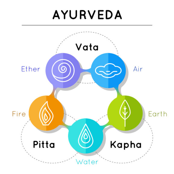 dosha-vata-pitta-kapha