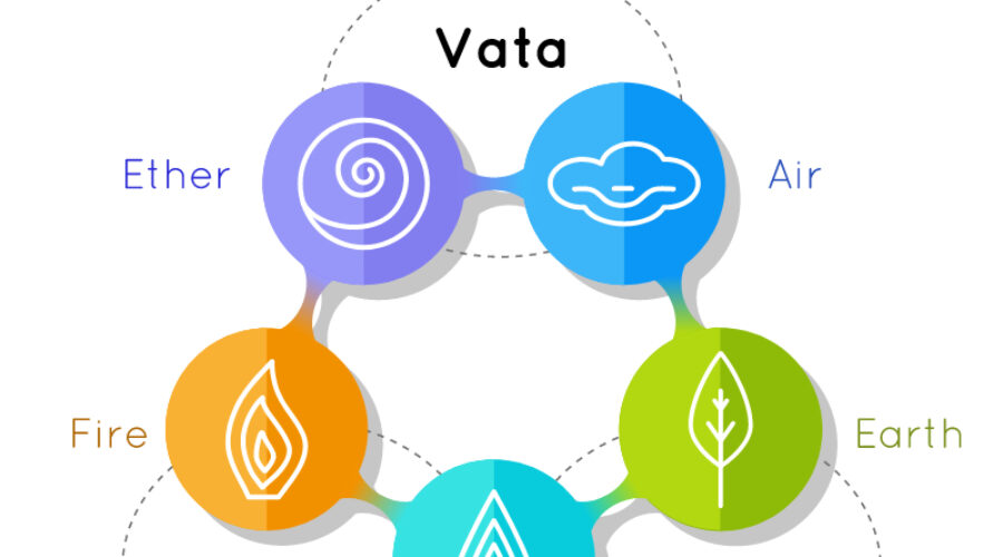 Complete Dosha Chart